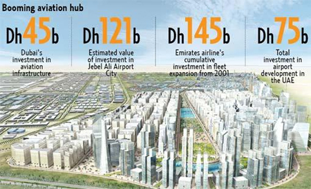 Fastest growing city in the woh